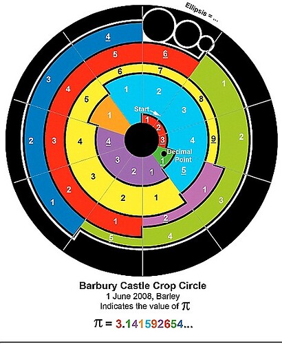 pi explained within the crop circle.jpg