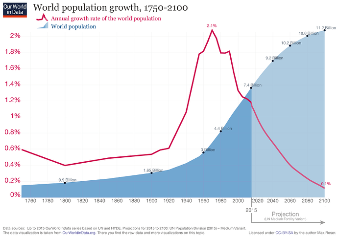 World Population.png