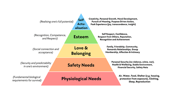 960px-Maslow's_Hierarchy_of_Needs_Diagram