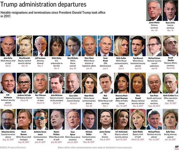 trump administration departures_1.jpg