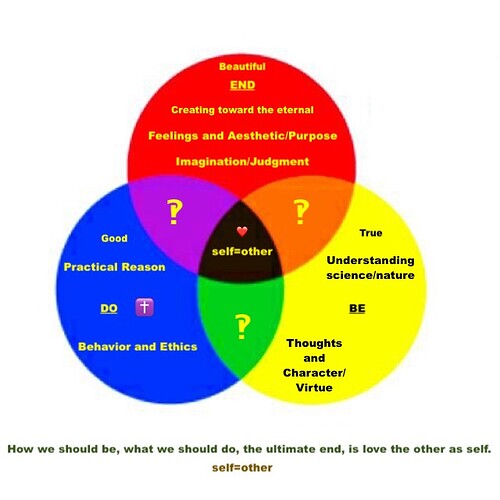 Harmonic Triads Venn Sample.jpeg