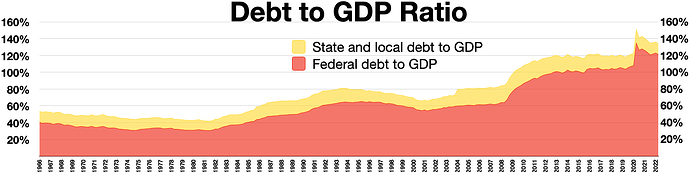 Debt_to_GDP.webp