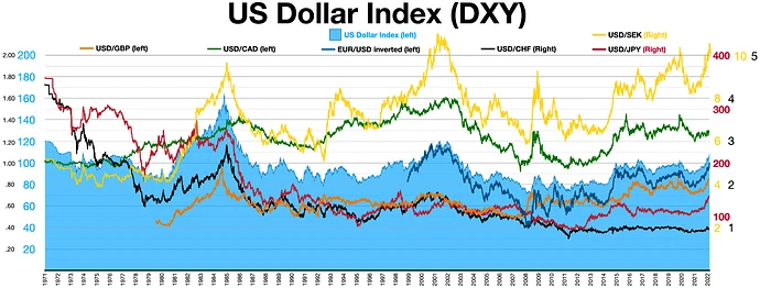 US_Dollar_Index_DXY