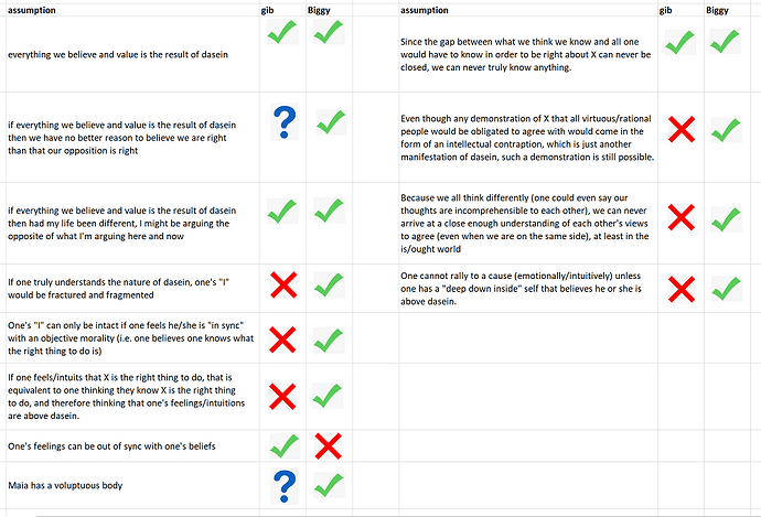 gib & Biggy agreement chart 1000x681.png