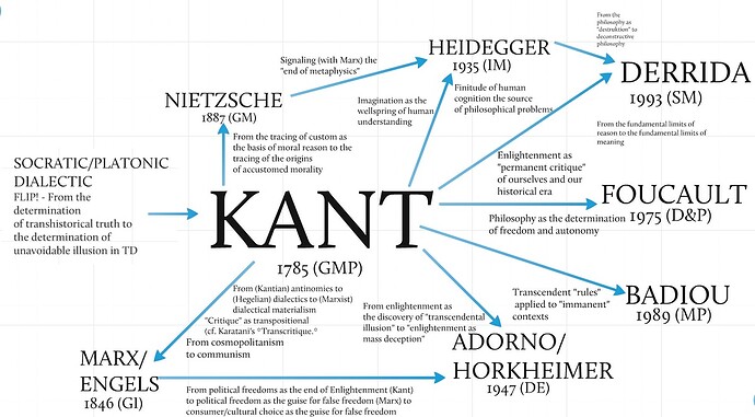 Kant influence.jpg