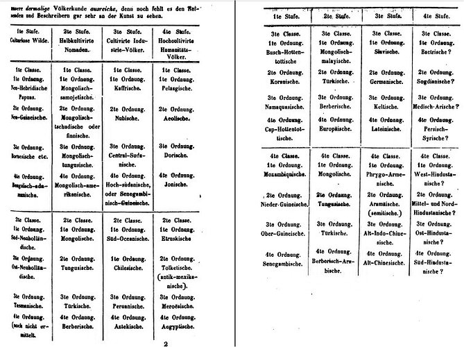 ordnungs-projektionen§10-str52.jpg