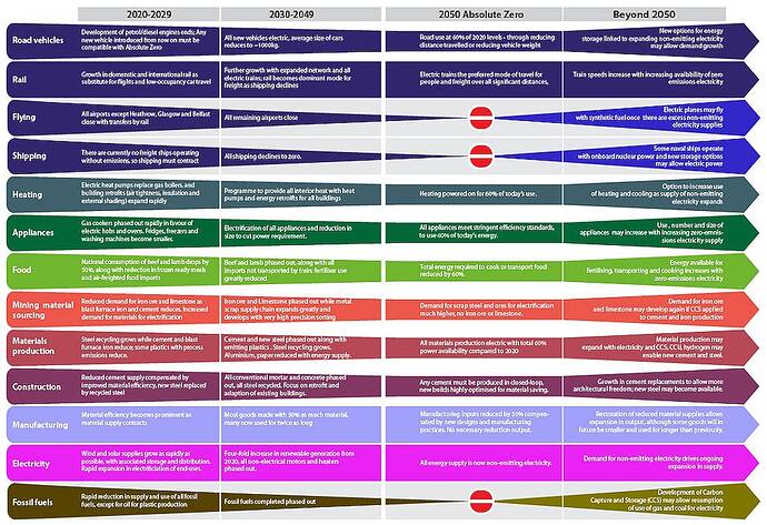 roadmap-01-21024x703