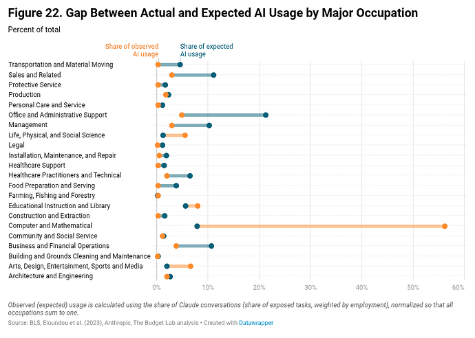 AI_job_impact