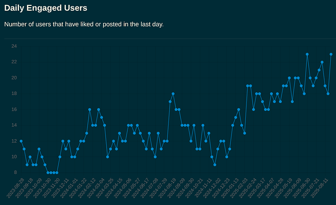 Screenshot 2025-08-28 18.00.28