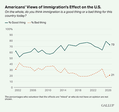 Americans-Views-of-Immigration-s-Effect-on-the-U.S.