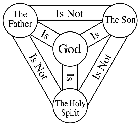 Shield-Trinity-Scutum-Fidei-English.svg