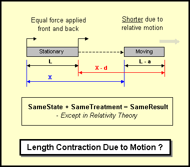 Length Contraction Due to Motion.png