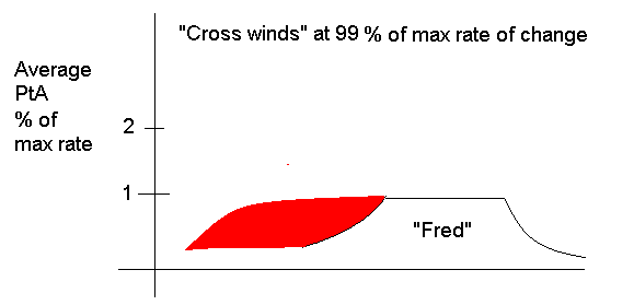 Fred_03.GIF