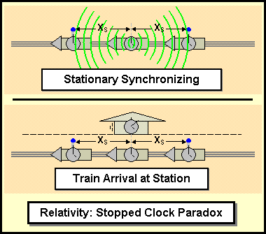 SCP 3 Engines Synchronizing.png