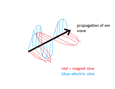 emwave.png