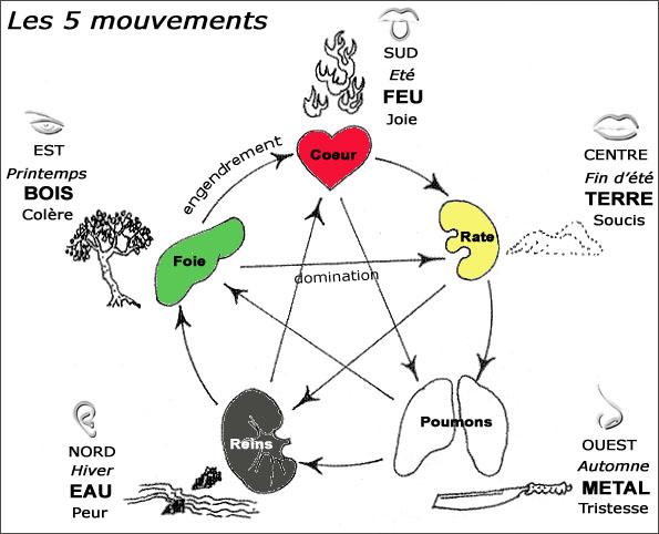 5elements.jpg