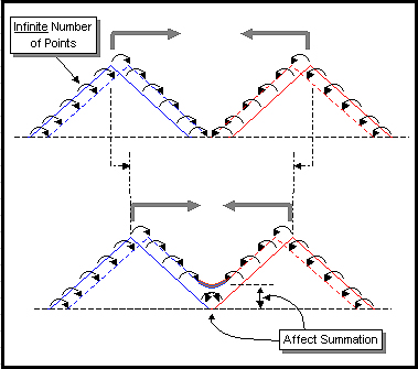 Wave Counter-Propagation.jpg