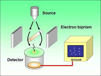 Double Slit Electron.jpg
