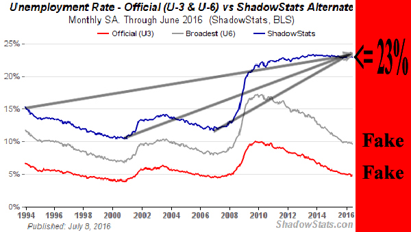unemployment_rate_and_faked_rates.jpg