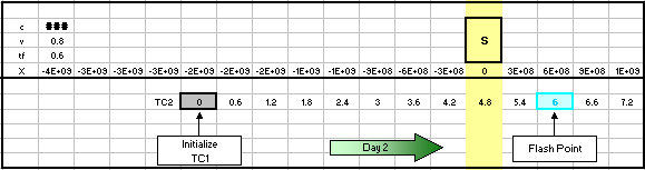 TC2 Day 2.png
