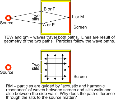 Double Slit lines and waves 03.gif