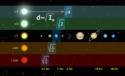 habitable_zone_according_to_the_luminosity_of_the_sun.png