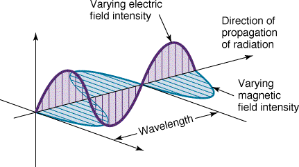 Electromagnetic Wave 2.gif