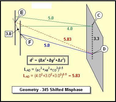 Geometry - 345 Shifted Misphase EM.JPG