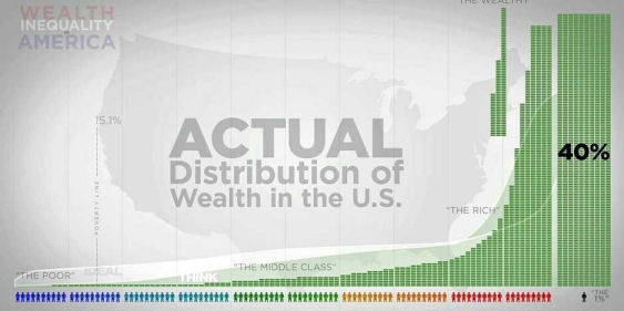 Wealth Distribution in USA.jpg