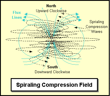 Spiraling Compression Field.png
