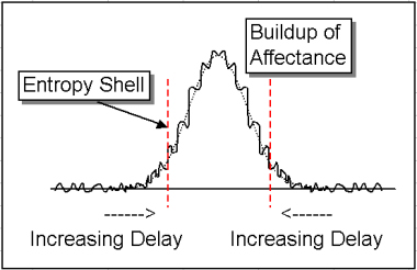 Affectance Buildup.jpg
