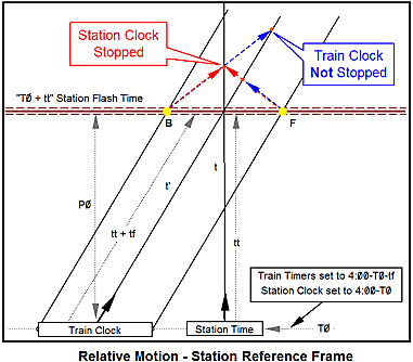 Relative Motion - Station Frame 2.jpg