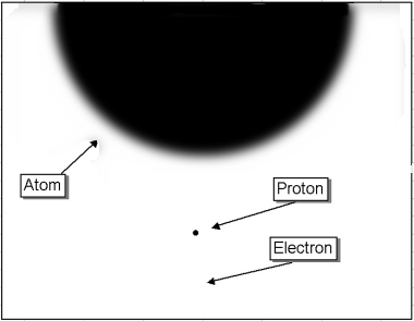 Size Comparison - Atom.jpg