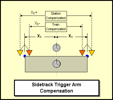 Sidetrack Trigger Arms.png