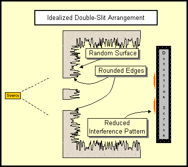 Idealized Double-Slit Arrangement.jpg