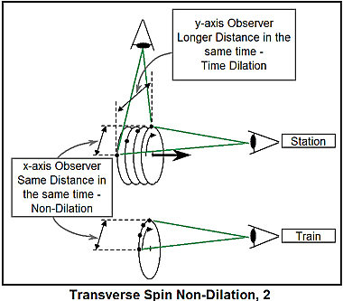 Spin - Transverse Spin Non-Dilation 2.jpg