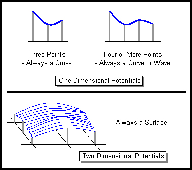 Potential as Curves or Waves.jpg