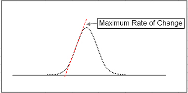 Maximum Change Rate.jpg