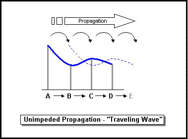 Unimpeded Propagation.jpg