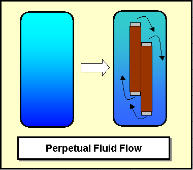 Perpetual Fluid Flow.png