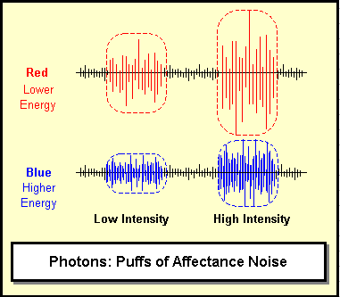 Photons - Puffs of Affectance.png