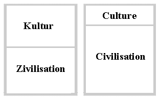 Kultur_Culture_Zivilisation_Civilisation.gif