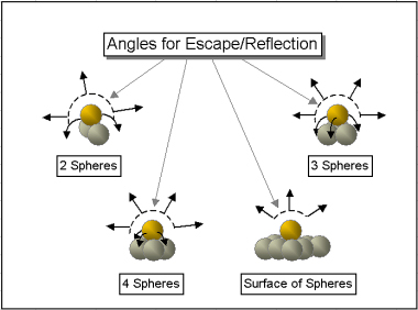 Affectance Angles of Reflection.jpg
