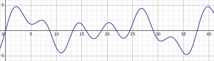 Ocean Wave Math The Ocean Has Many Waves - Science, Technology, and Math - I Love ...