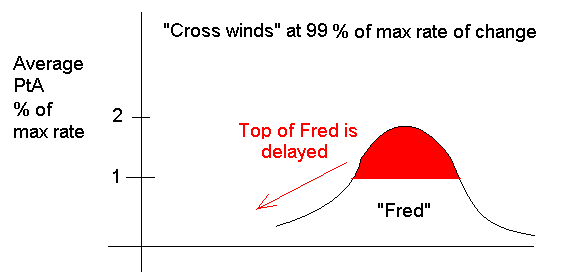 Fred_02.GIF