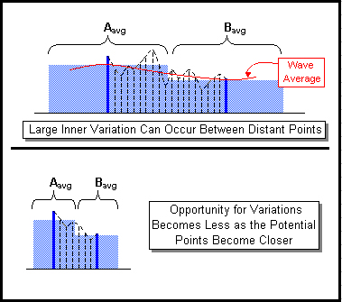 Variations Within a Wave.jpg