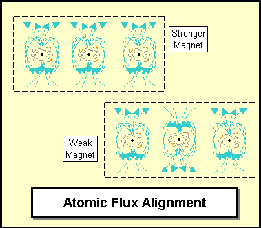 Atomic Flux Alignment.png