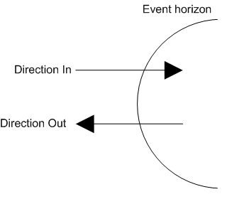 Event Horizon Potentials.gif