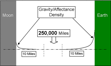 Range of Gravity Density.jpg