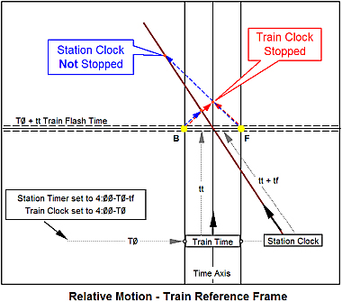 Relative Motion - Train Frame 3.jpg